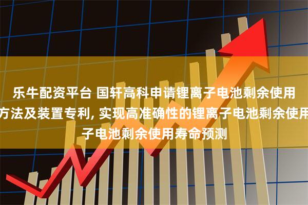 乐牛配资平台 国轩高科申请锂离子电池剩余使用寿命预测方法及装置专利, 实现高准确性的锂离子电池剩余使用寿命预测